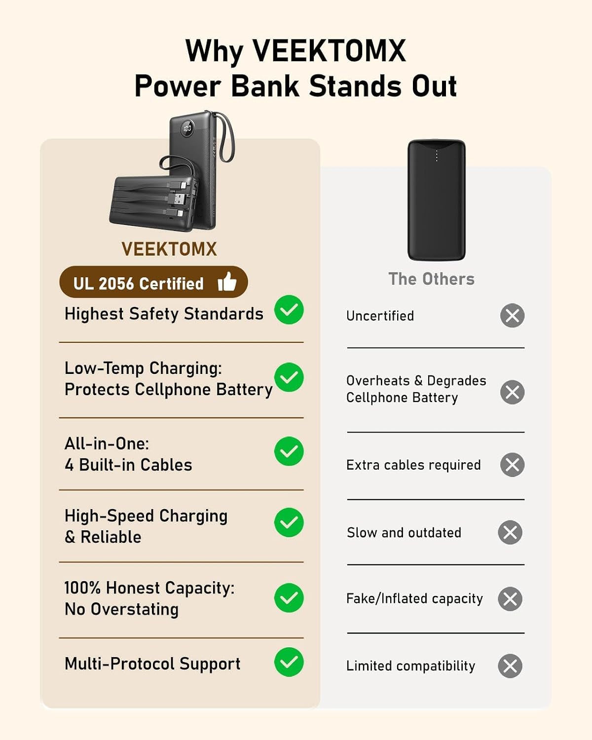 10000Mah Portable Charger with 4 Built-In Cables